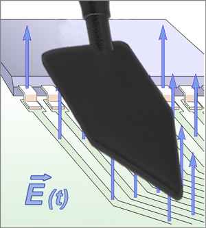 RS-E 02, E-Feldsonde 30 MHz bis 1,5 GHz